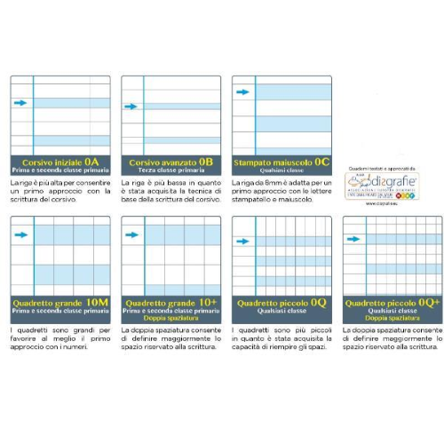 BLASETTI ONE COLOR DIDATTICO MAXI QUADERNO A4 100 GR QUADRETTI OQ PER DISGRAFIA 18 FOGLI CONF 6 Pz.